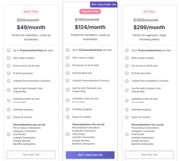 Screenshot of Smartwriter's rates for December 2024