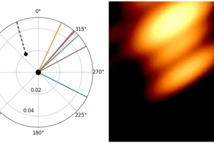 Diagram (left) showing the black holes and their jets at the time of observation, next to the radio image (right).
