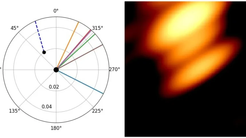 Diagram (left) showing the black holes and their jets at the time of observation, next to the radio image (right).
